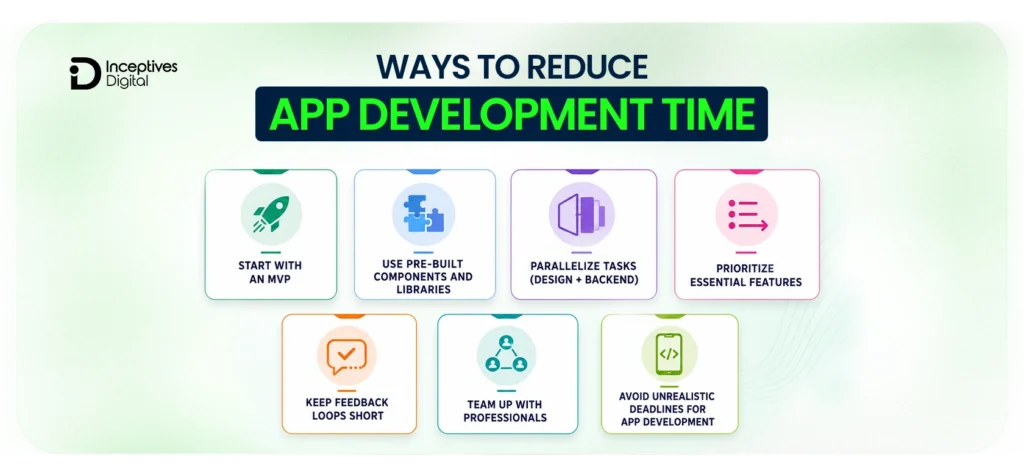 7 Proven Ways to Reduce APP DEVELOPMENT TIME Efficiency Tips for Faster Delivery and Better Quality