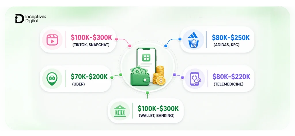 AVERAGE COST BY APP TYPE
