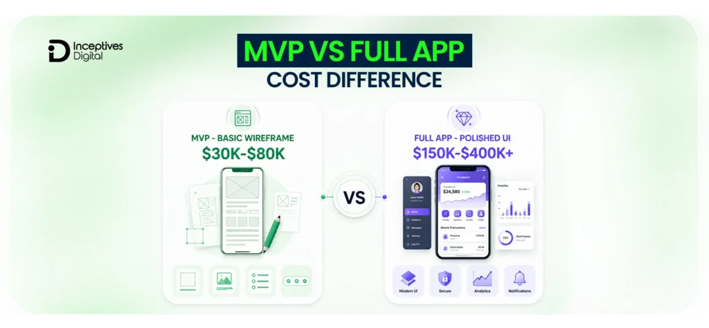MVP vs Full App Cost Difference