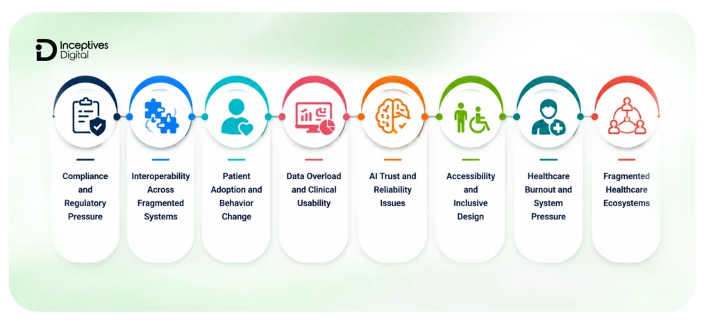 Challenges in Healthcare App Development