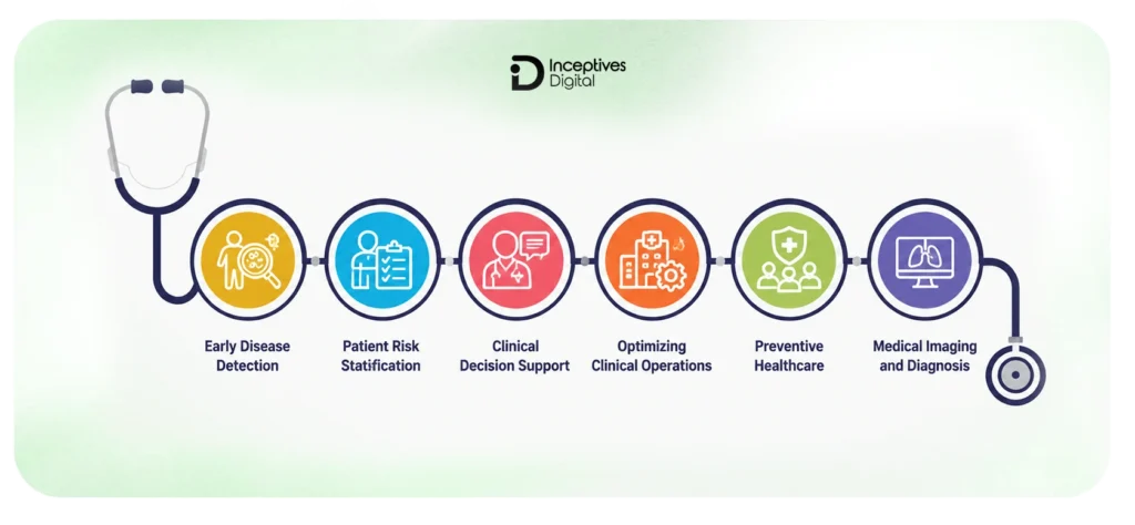 AI-Powered Healthcare Apps & Predictive Analytics