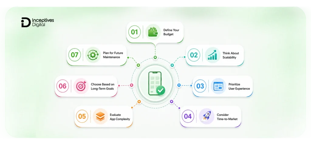 How to Choose the Right App Development Approach for Your Business?

