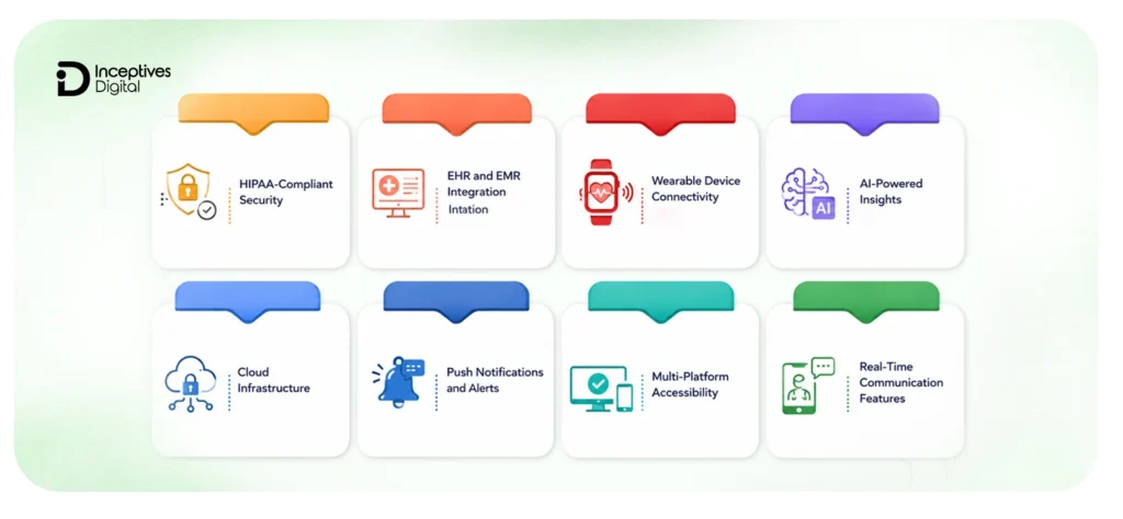 Healthcare app features