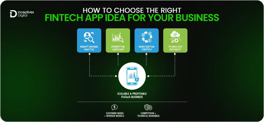 How to Choose the Right FinTech App Idea for Your Business