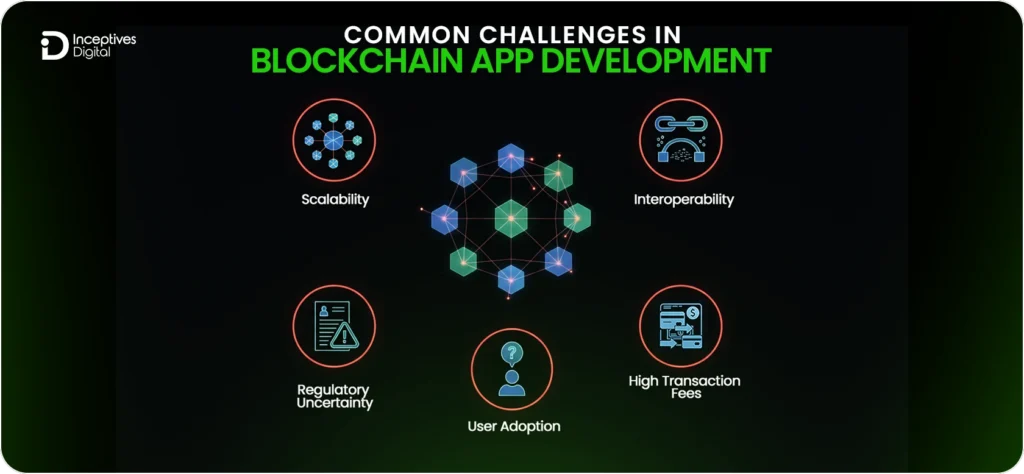 Common Challenges in Blockchain App Development
