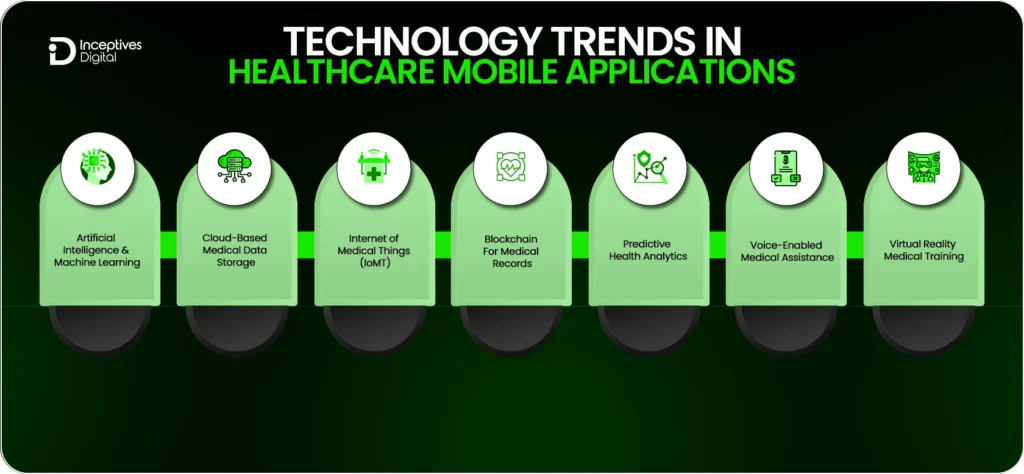 Technology Trends in Healthcare Mobile Applications
