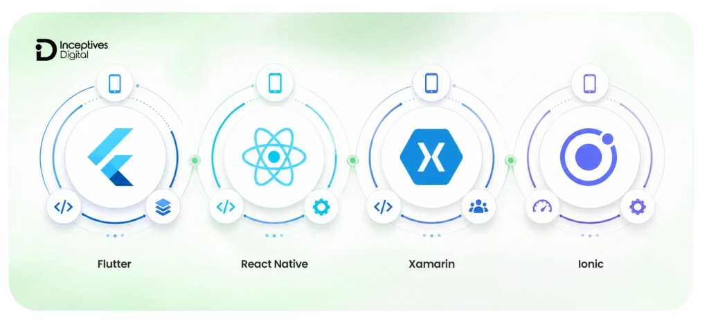 Best Frameworks for iOS App Development in 2026