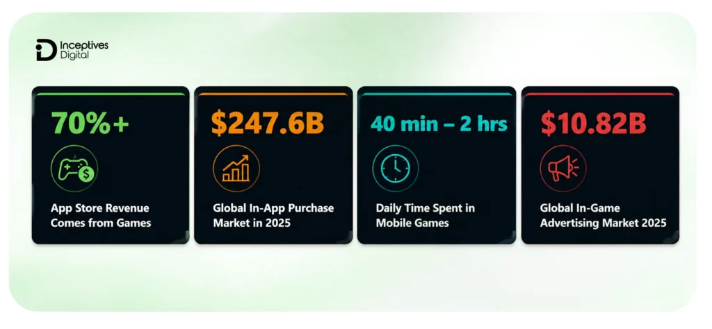 Global Market at a Glance
