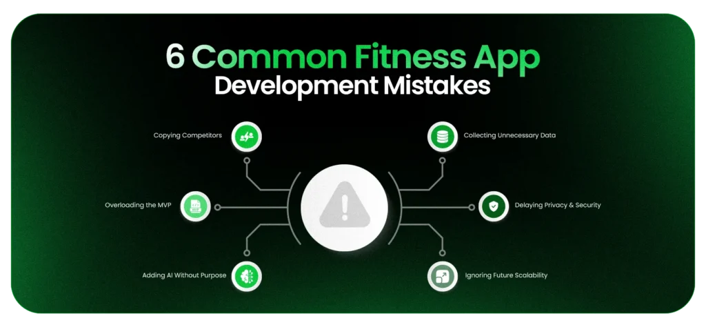 Common Mistakes Fitness Startups Make When Building Custom Apps
