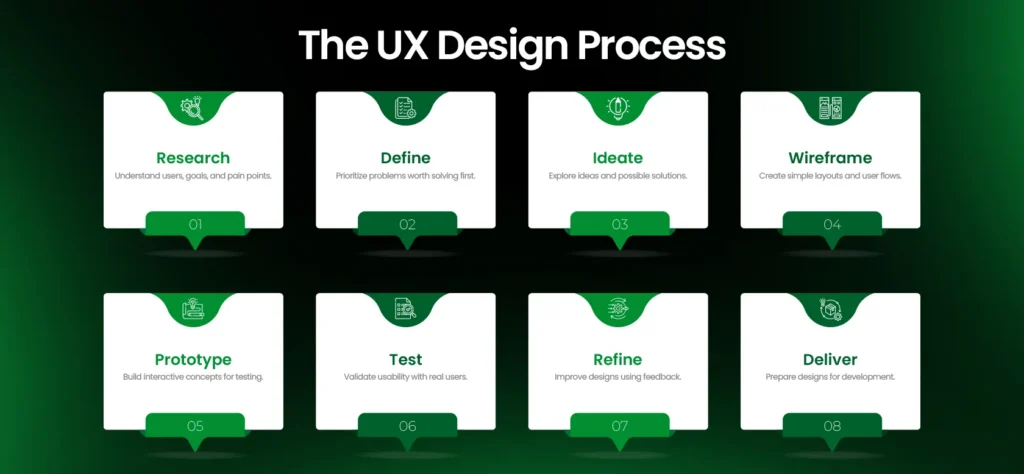 UX Process