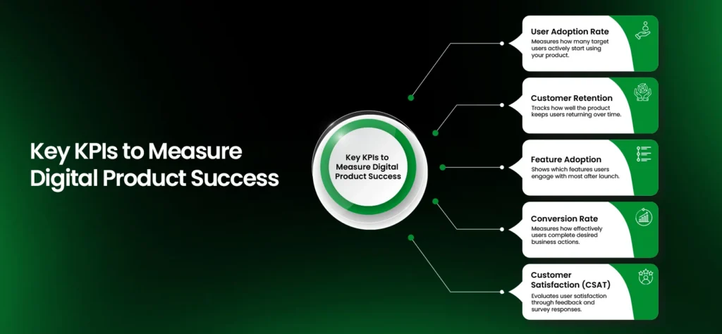 Key KPIs to Measure Digital Product Success