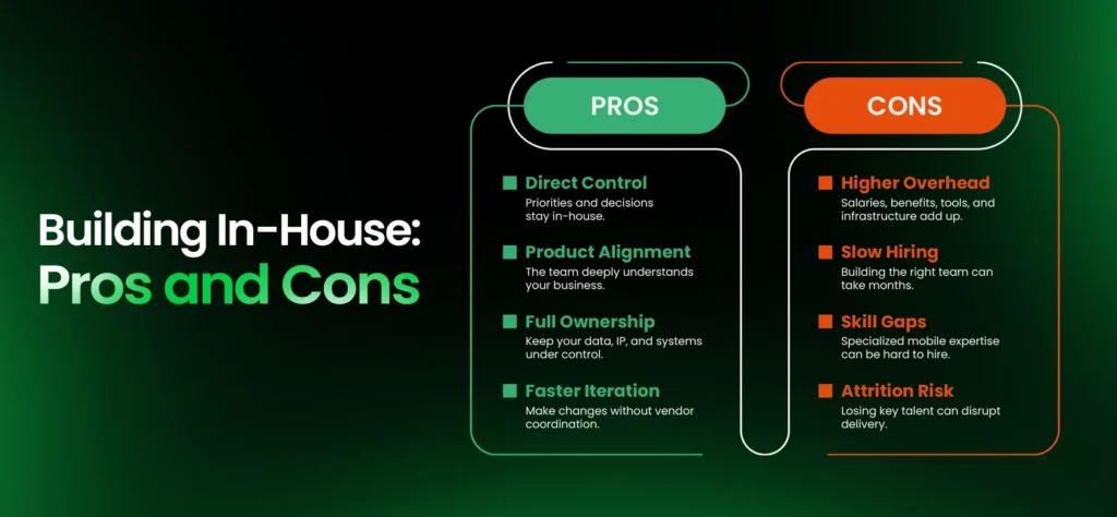 Advantages and Trade-Offs of Building In-House