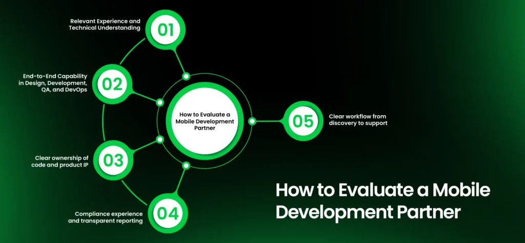 Steps to Evaluate a Mobile Development Partner
