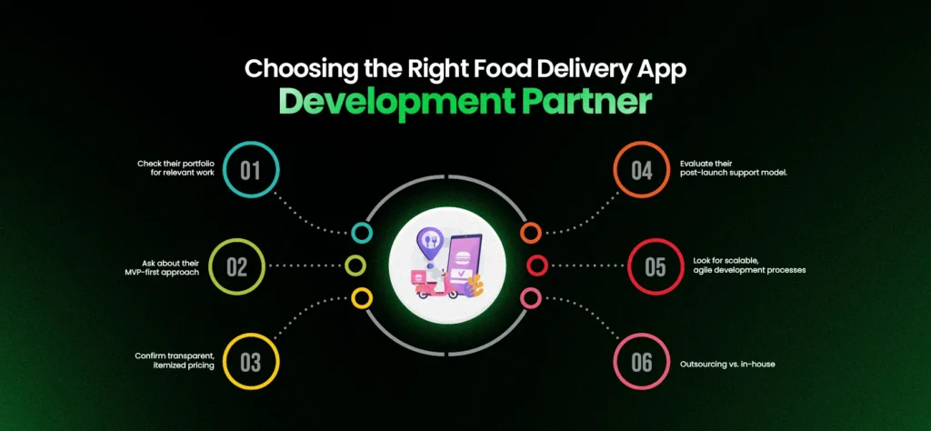Choose the Right Food Delivery App Development Partner