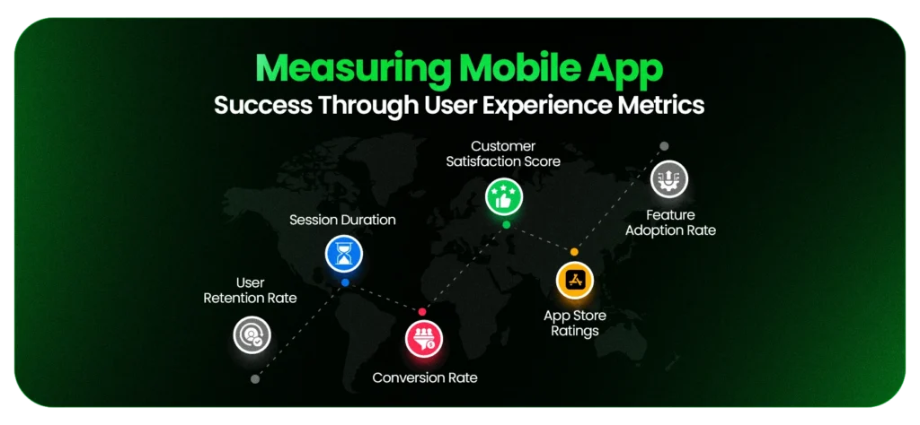 Measuring Mobile App Success Through User Experience Metrics
