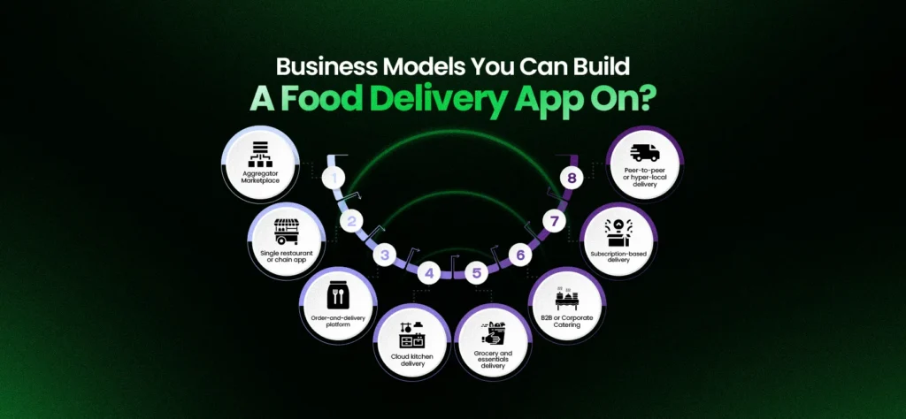Business Models Can You Build a Food Delivery App On