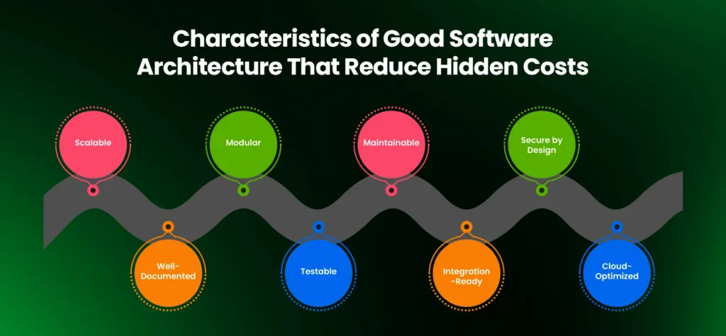 Characteristics of Good Software Architecture That Reduce Hidden Costs