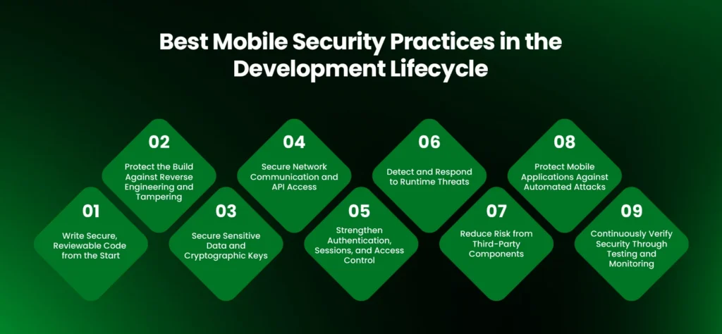 Best Mobile Security Practices in the Development Lifecycle