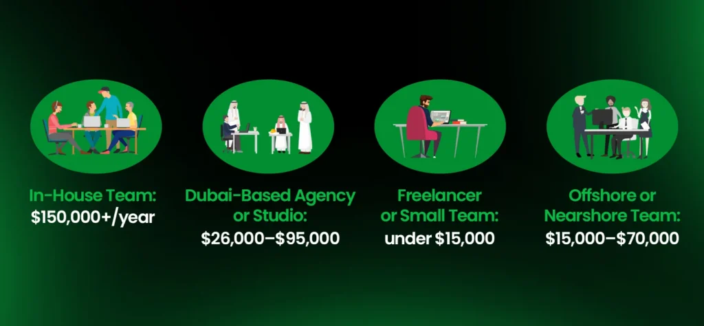 Cost by Team Model: In-House, Agency, Freelance, or Offshore