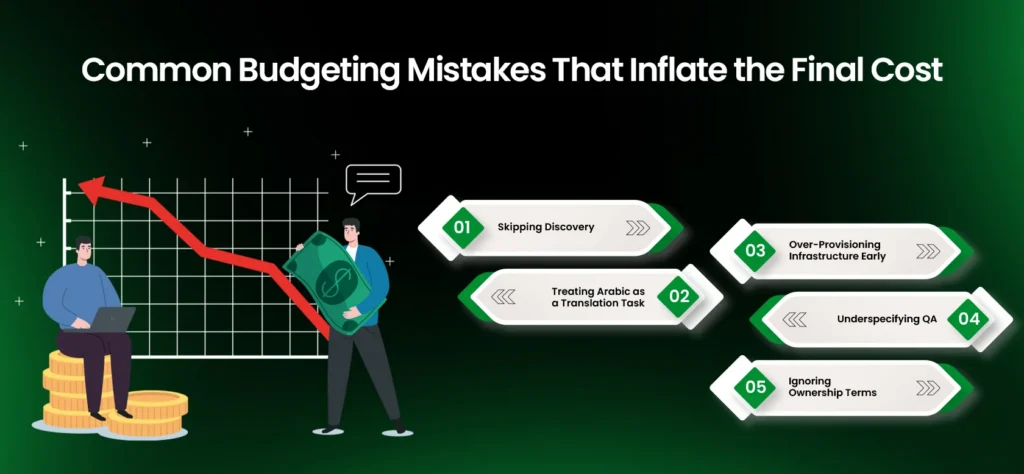 Common Budgeting Mistakes That Inflate the Final Cost
