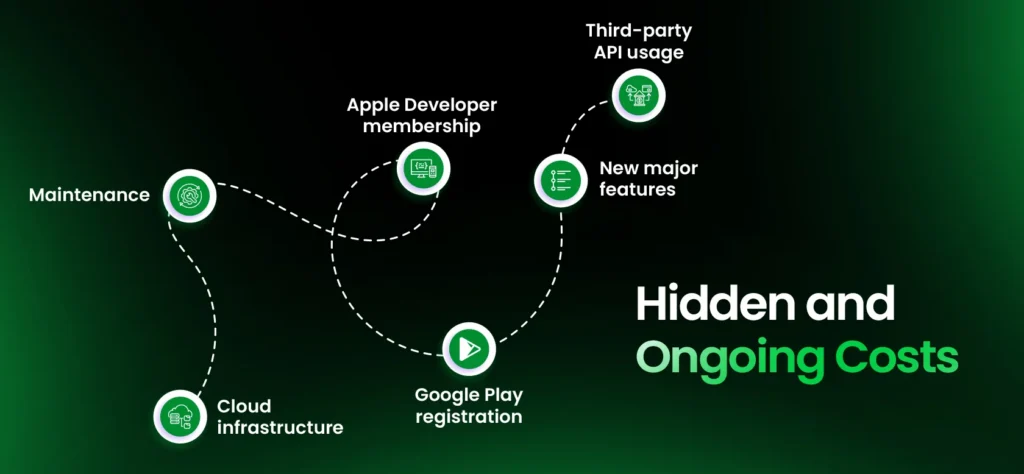 Hidden and Ongoing Costs Beyond the Initial Quote
