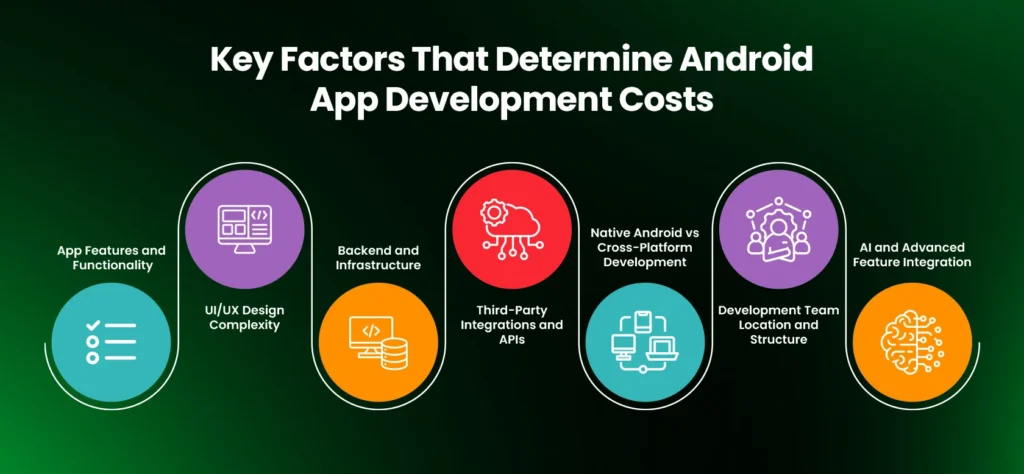 Key Factors That Determine Android App Development Costs