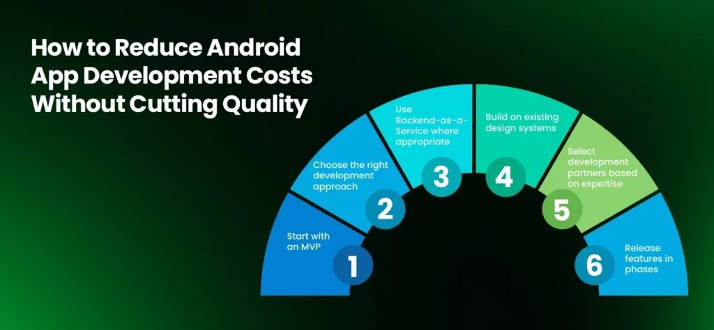 How to Reduce Android App Development Costs Without Cutting Quality