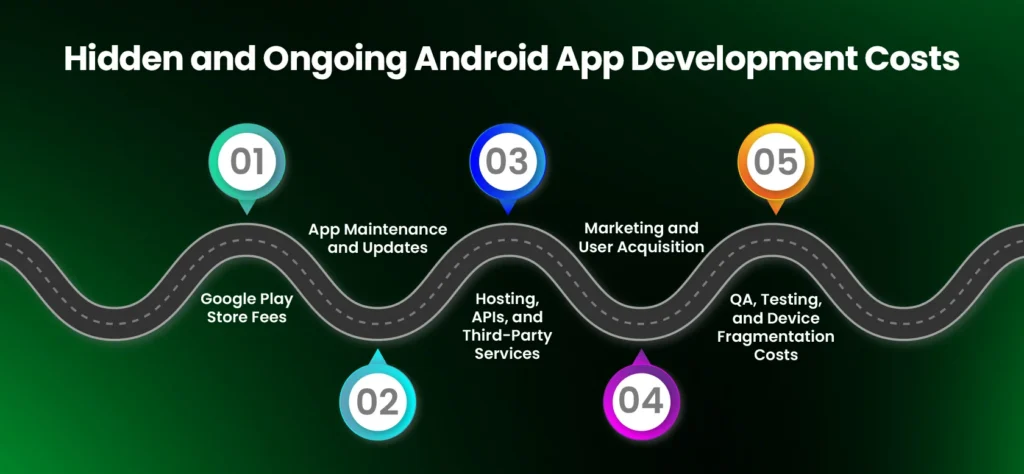 Hidden and Ongoing Android Development Costs