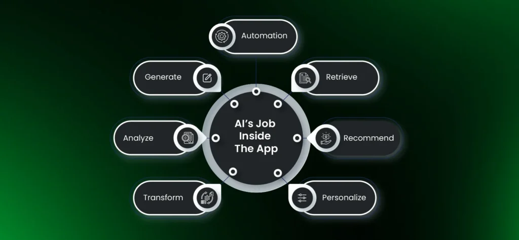 Decide What AI Should Actually Do In The App
