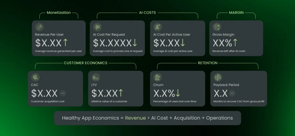 Pick A Monetization Model That Matches User Behavior