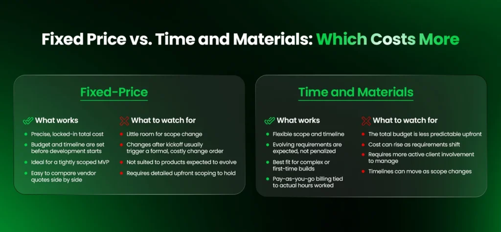 Fixed Price vs. Time and Materials: Which Costs More