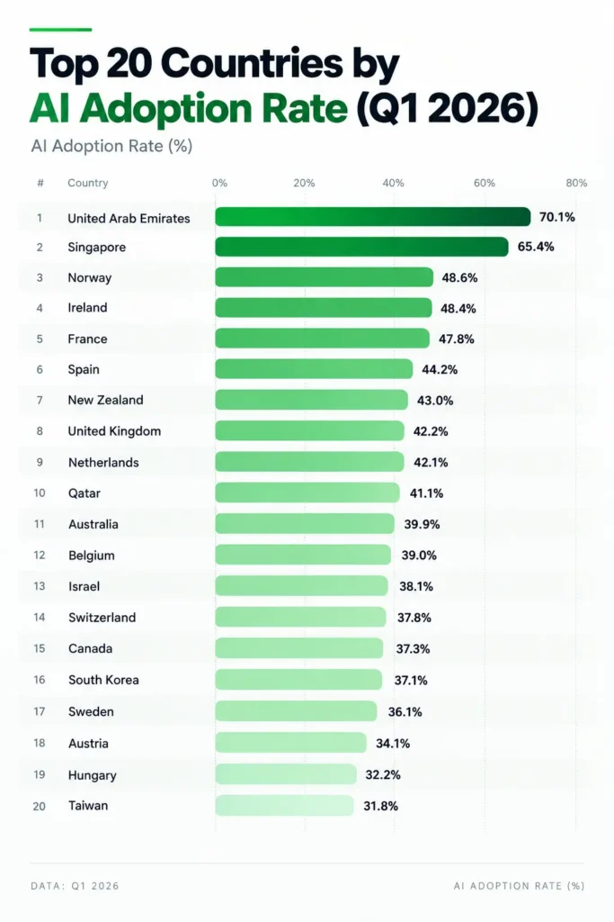 Microsoft’s Global AI Diffusion