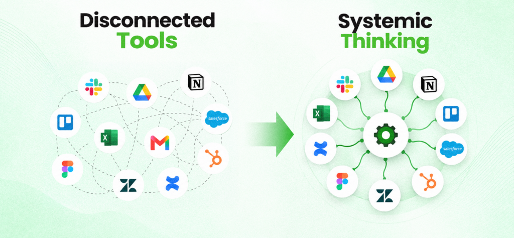 Disconnected Tools to systematic thinking