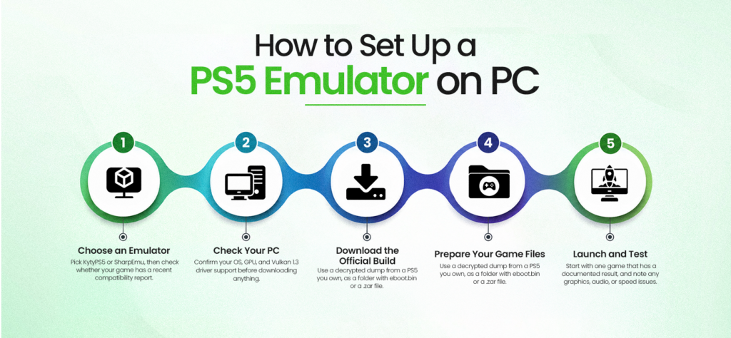 How to Set Up a PS5 Emulator on PC