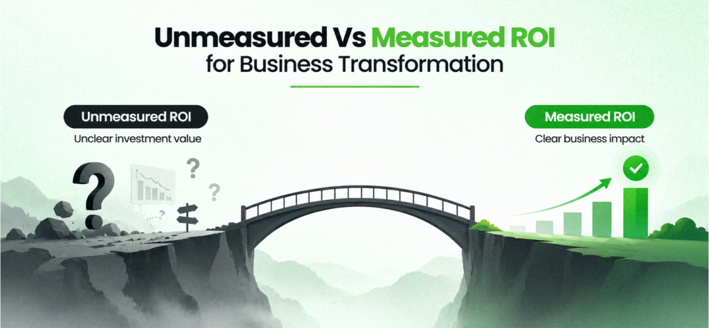 Unmeasured Vs Measured ROI for Business Transformation
