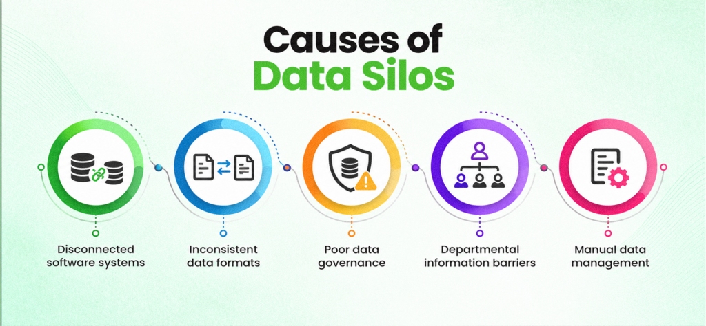 Causes of Data Silos