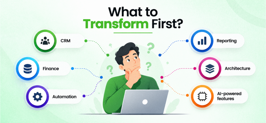 What to Transform First?