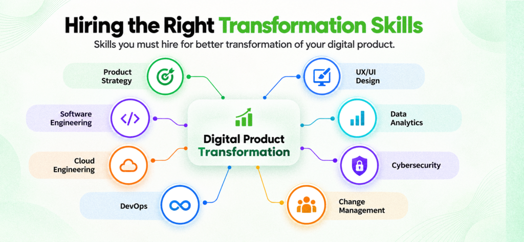 Hiring the Right Transformation Skills