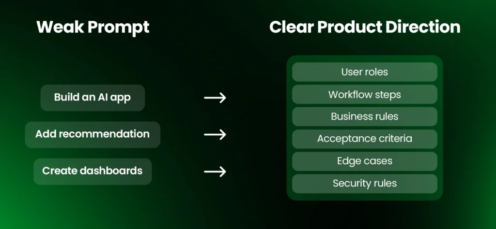 Weak Prompt vs. Clear Product Directions