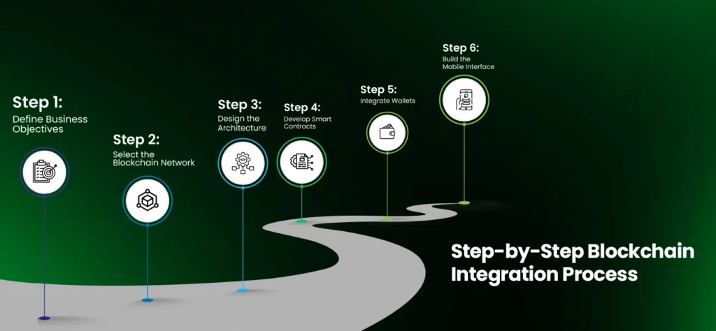 Blockchain Integration in Mobile Apps: From MVP to Enterprise Scale in 2026