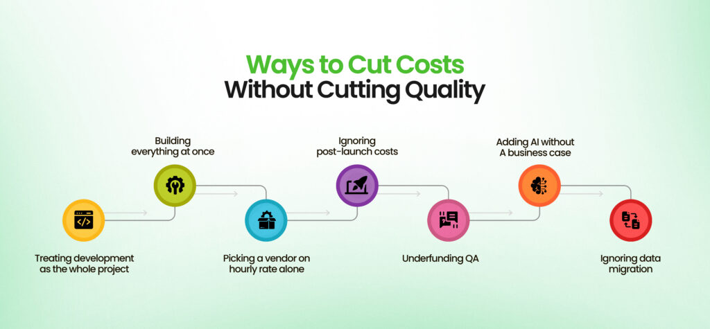 Ways to Cut Software Development Costs Without Cutting Quality