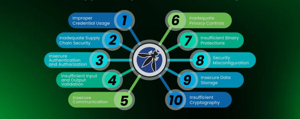 OWASP Mobile Top 10 Risks in 2026 