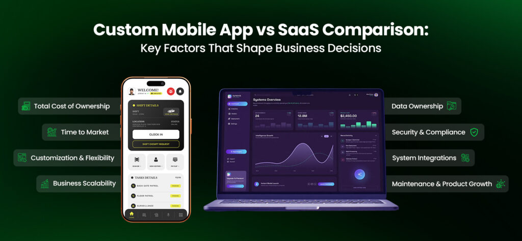 Custom Mobile App vs SaaS: Detailed Comparison