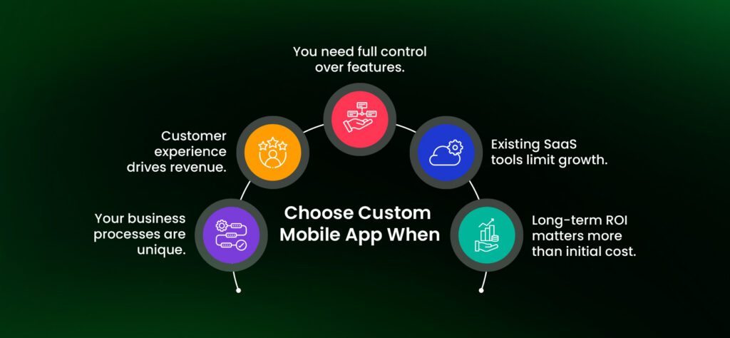 When Should You Choose a Custom Mobile App?