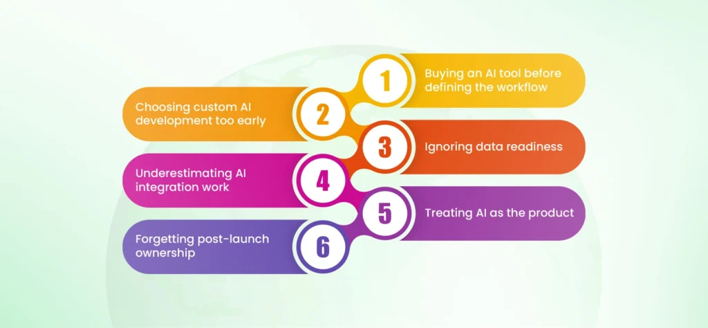 Common Mistakes in the Custom AI vs Off-the-Shelf AI Decision